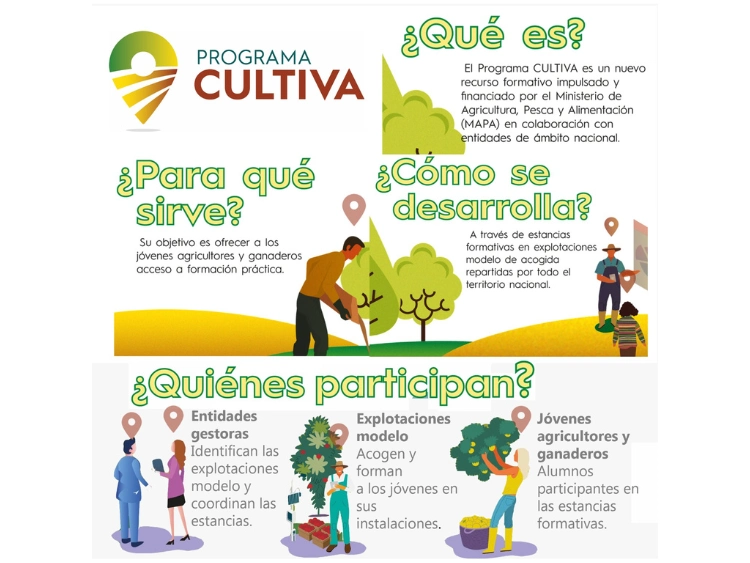 programa cultiva 2025